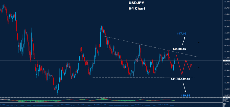 USD/JPY – 13.06.2025 - Orbex Forex Trading Blog