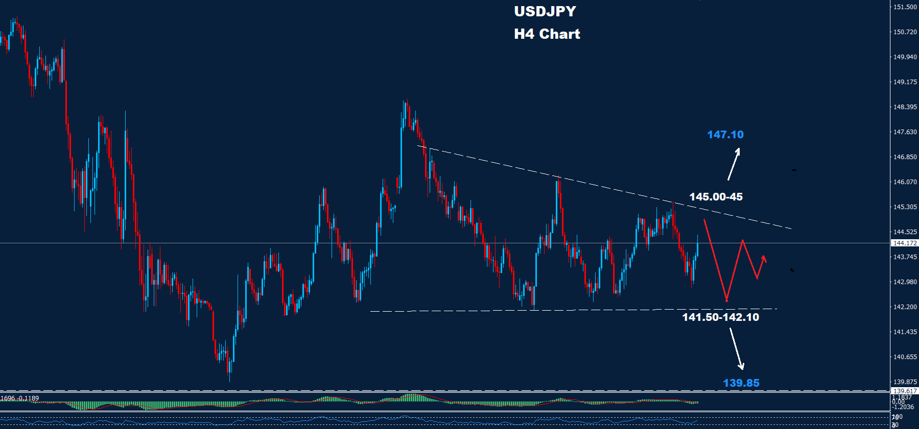 USD/JPY – 13.06.2025 - Orbex Forex Trading Blog
