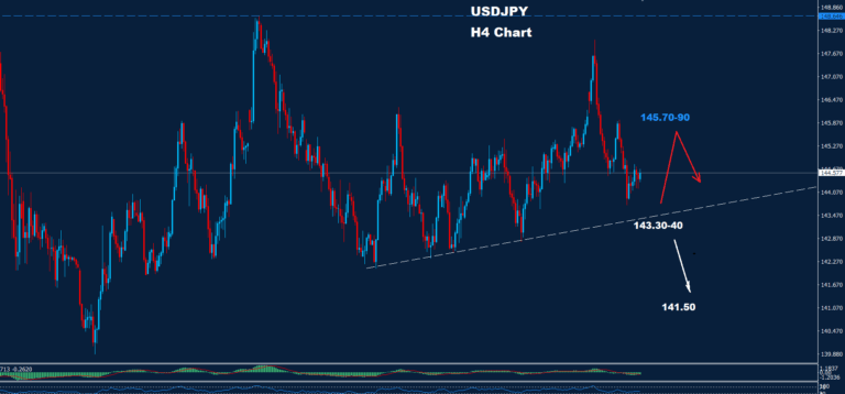USD/JPY – 27.06.2025 - Orbex Forex Trading Blog