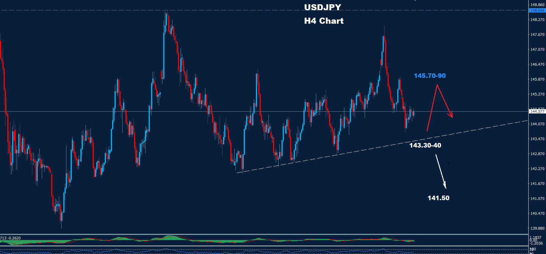 USD/JPY – 27.06.2025 - Orbex Forex Trading Blog