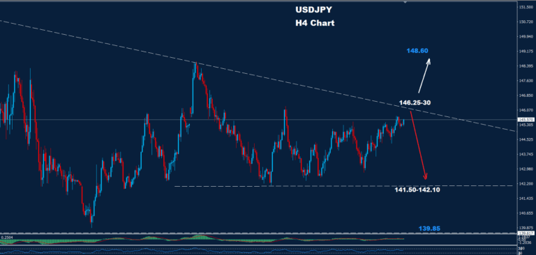 USD/JPY –20.06.2025 - Orbex Forex Trading Blog
