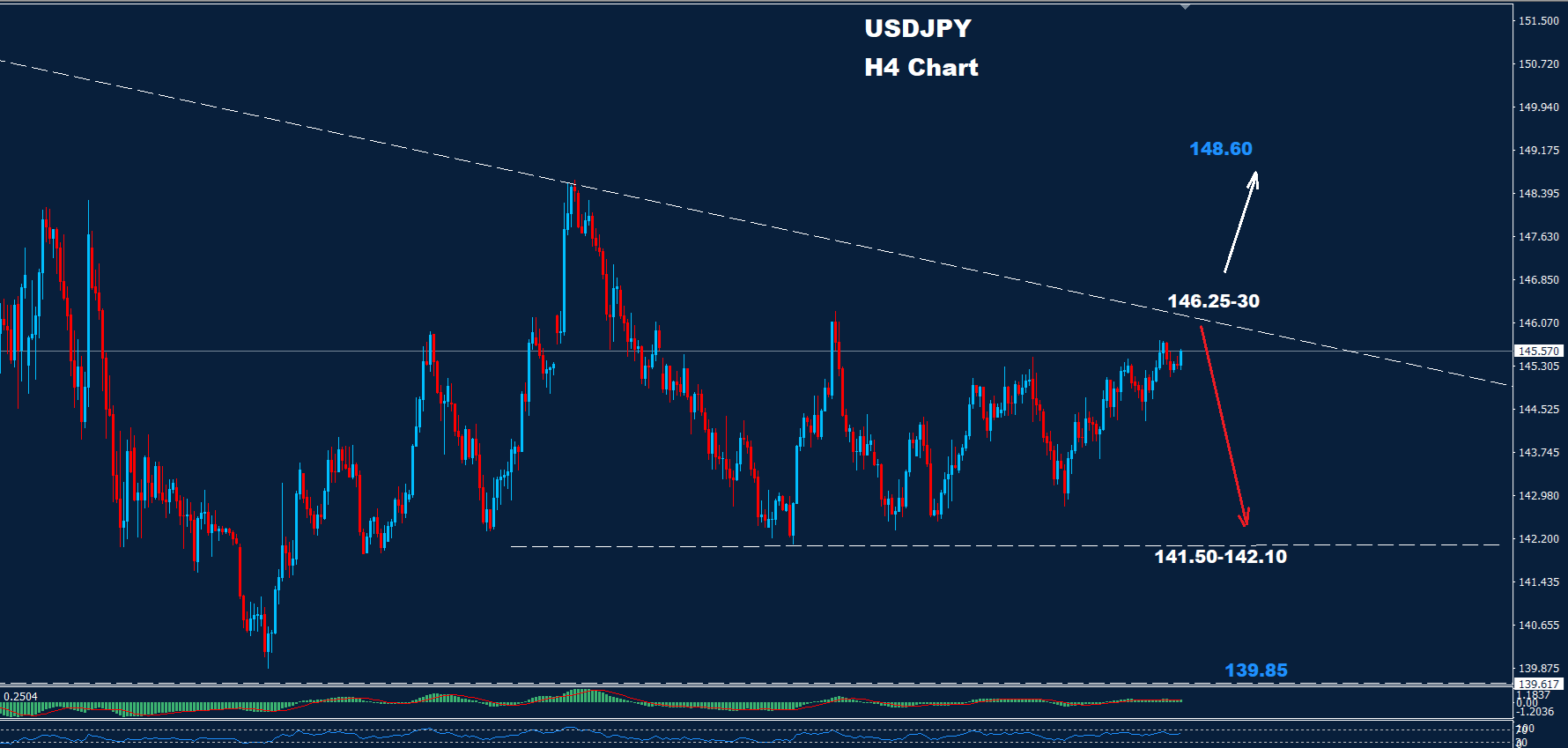 USD/JPY –20.06.2025 - Orbex Forex Trading Blog