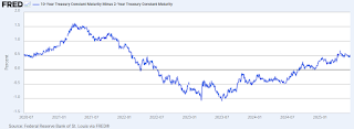 10-Year Treasury Constant Maturity Minus 2-Year Treasury Constant Maturity