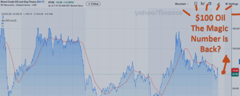 Wanna Trade Oil in July? Try "Gold Chaser"!