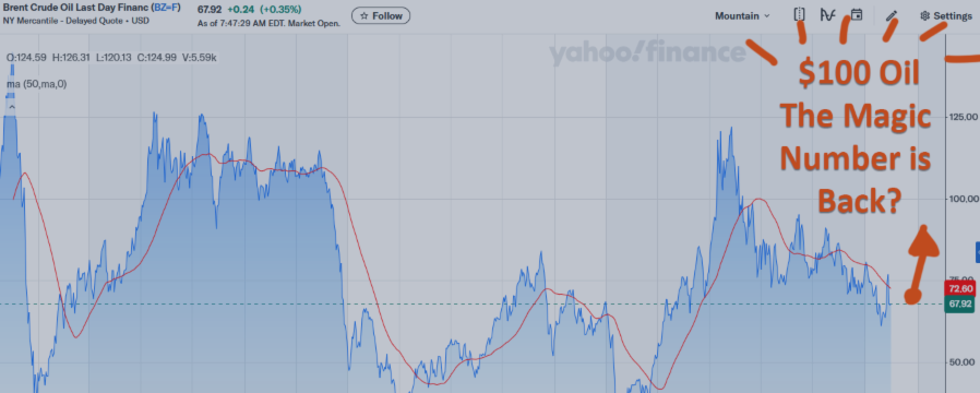 Wanna Trade Oil in July? Try "Gold Chaser"!