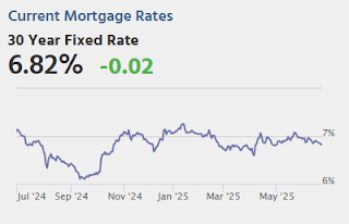 Mortgage Rates