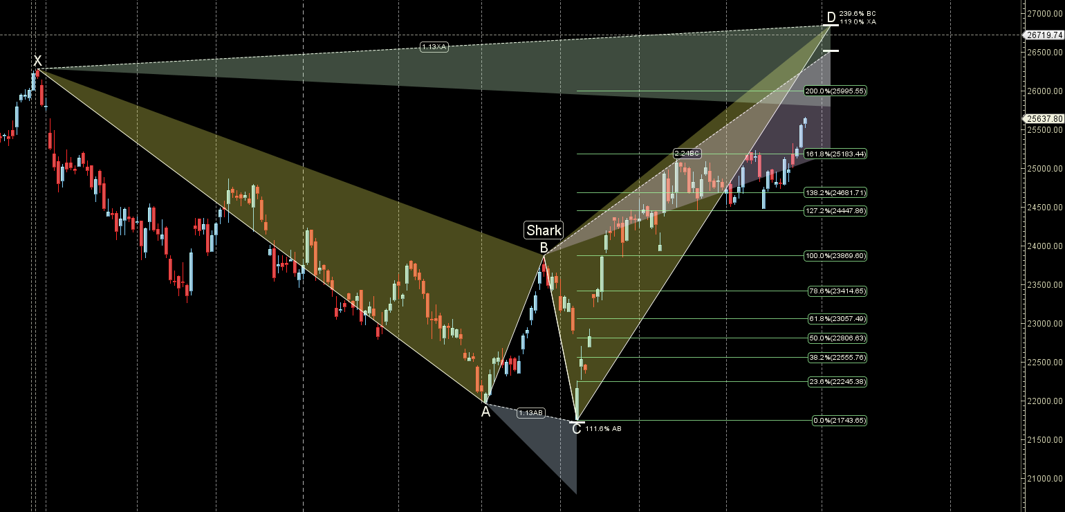 Weekly Astro-Trading Forecast: 30 June – 04 July 2025