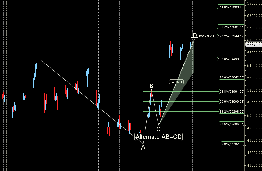 Weekly Bank Nifty Outlook: Astro-Trading Insights for June 9-13, 2025