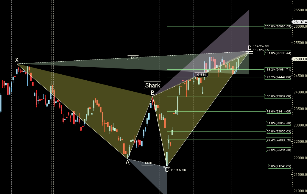 Weekly Nifty Outlook: Astro-Trading Insights for June 9-13, 2025