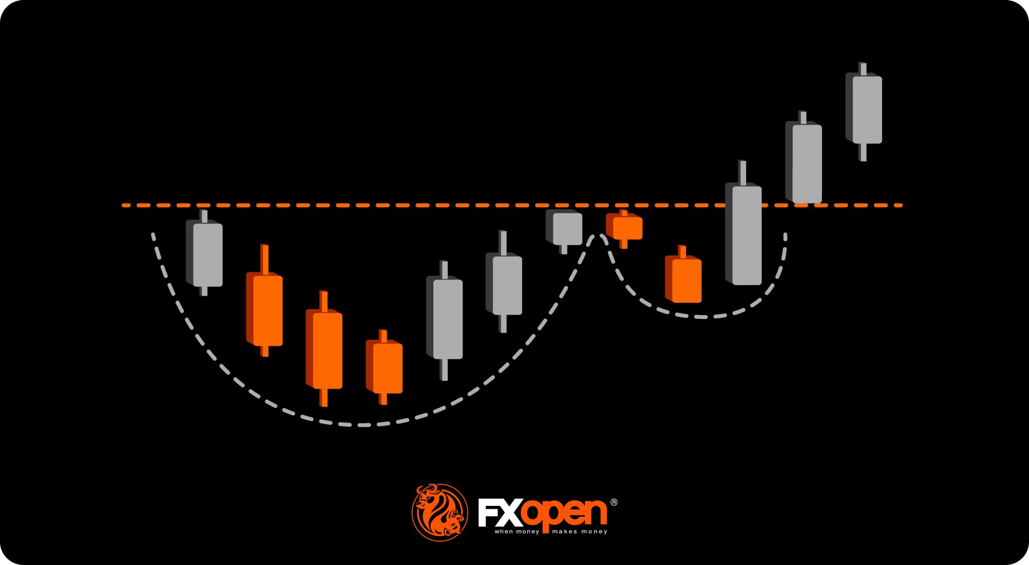 What Is a Cup and Handle Pattern, and How Can You Trade It?