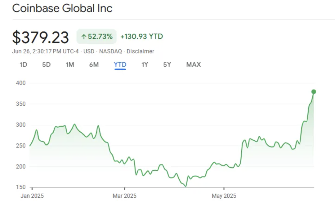 Why Bitcoin Overtaking Google is Historic – AabeyLLC Crypto