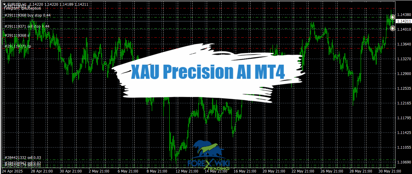 XAU Precision AI MT4 - Free Download 2