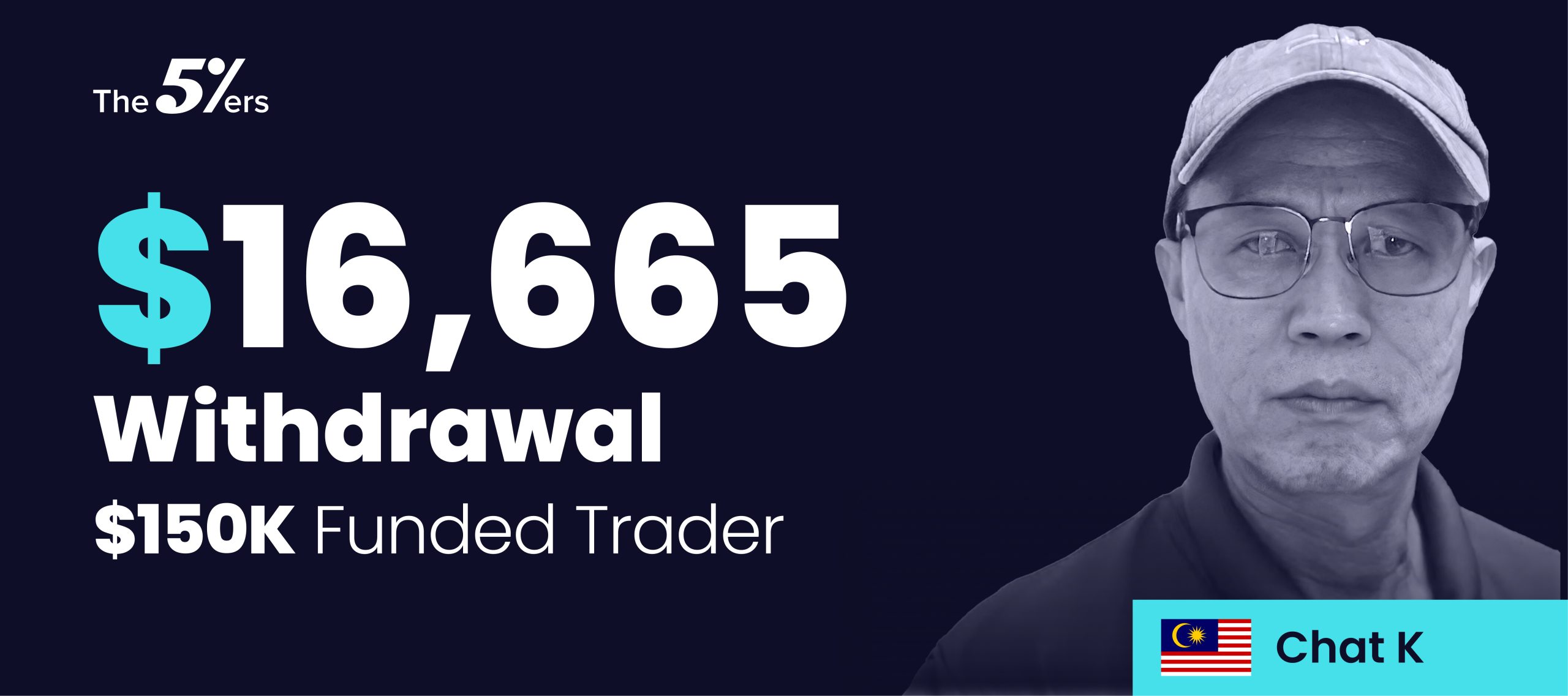 $150K Funded Trader Scaled His Account Twice and Withdrew $16,665