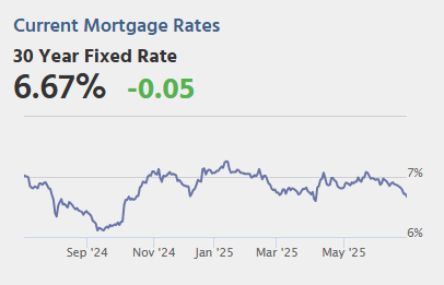 Tuesday: Fed Chair Powell, ISM Mfg, Construction Spending, Job Openings, Vehicle Sales