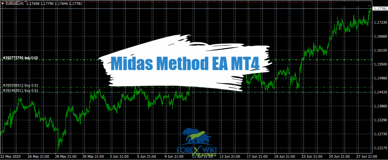 Midas Method EA MT4 - Free Download 12