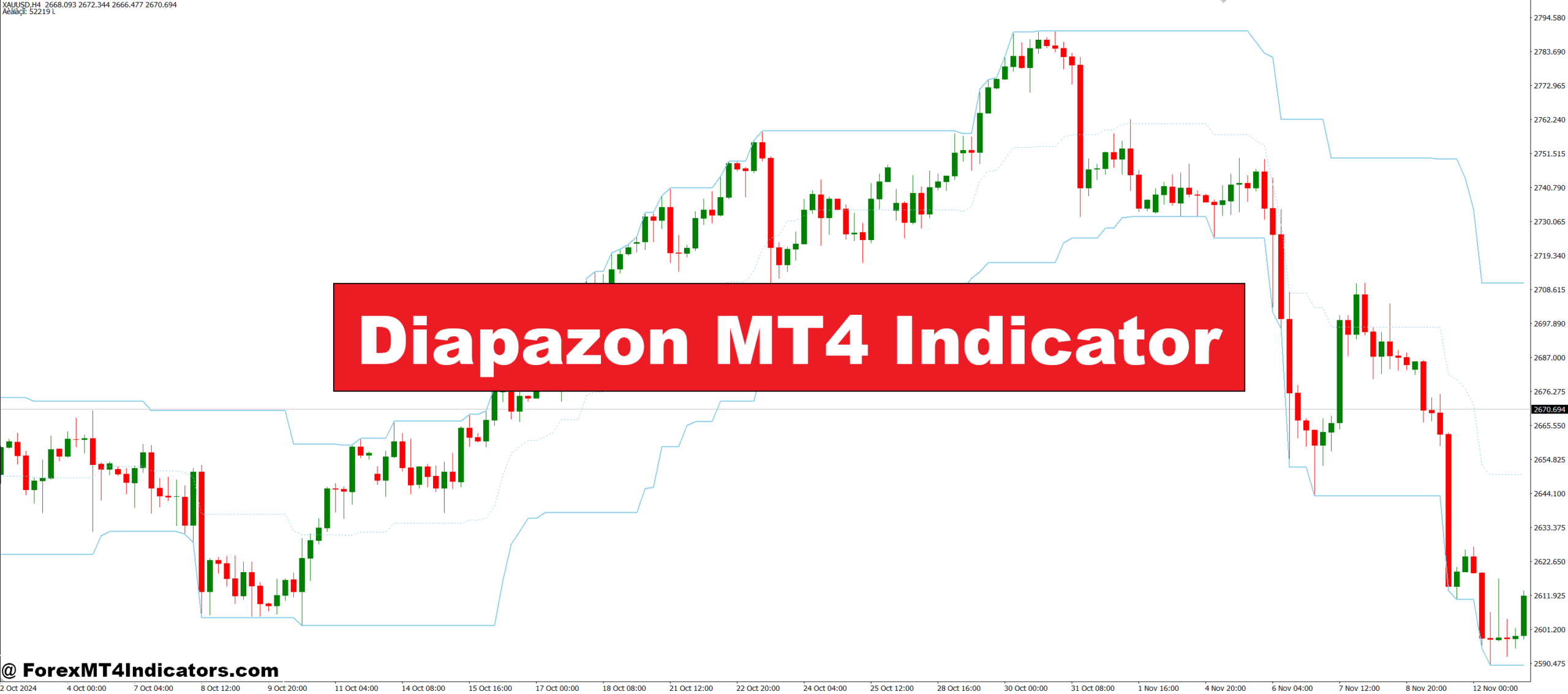 Diapazon MT4 Indicator