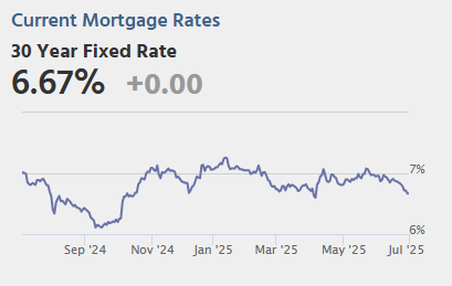 Wednesday: ADP Employment