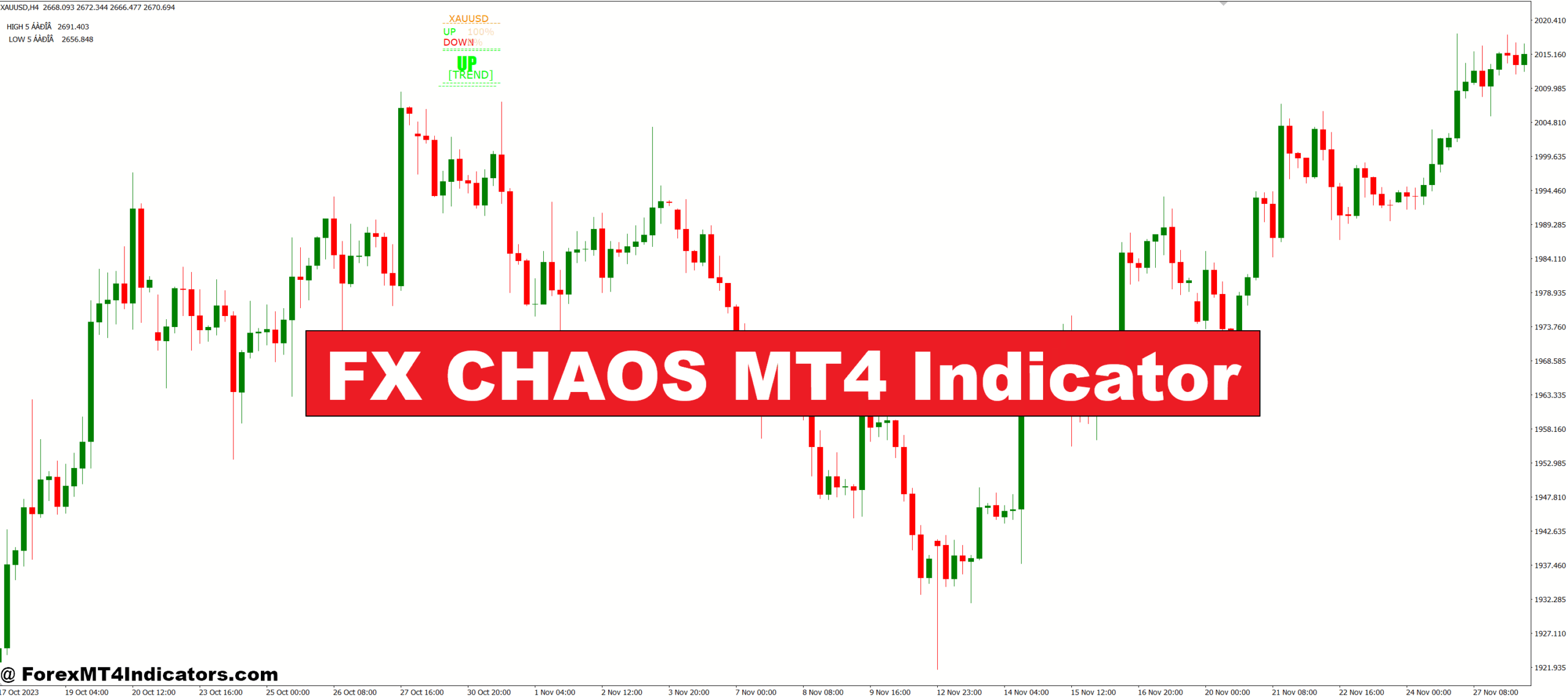 FX CHAOS MT4 Indicator