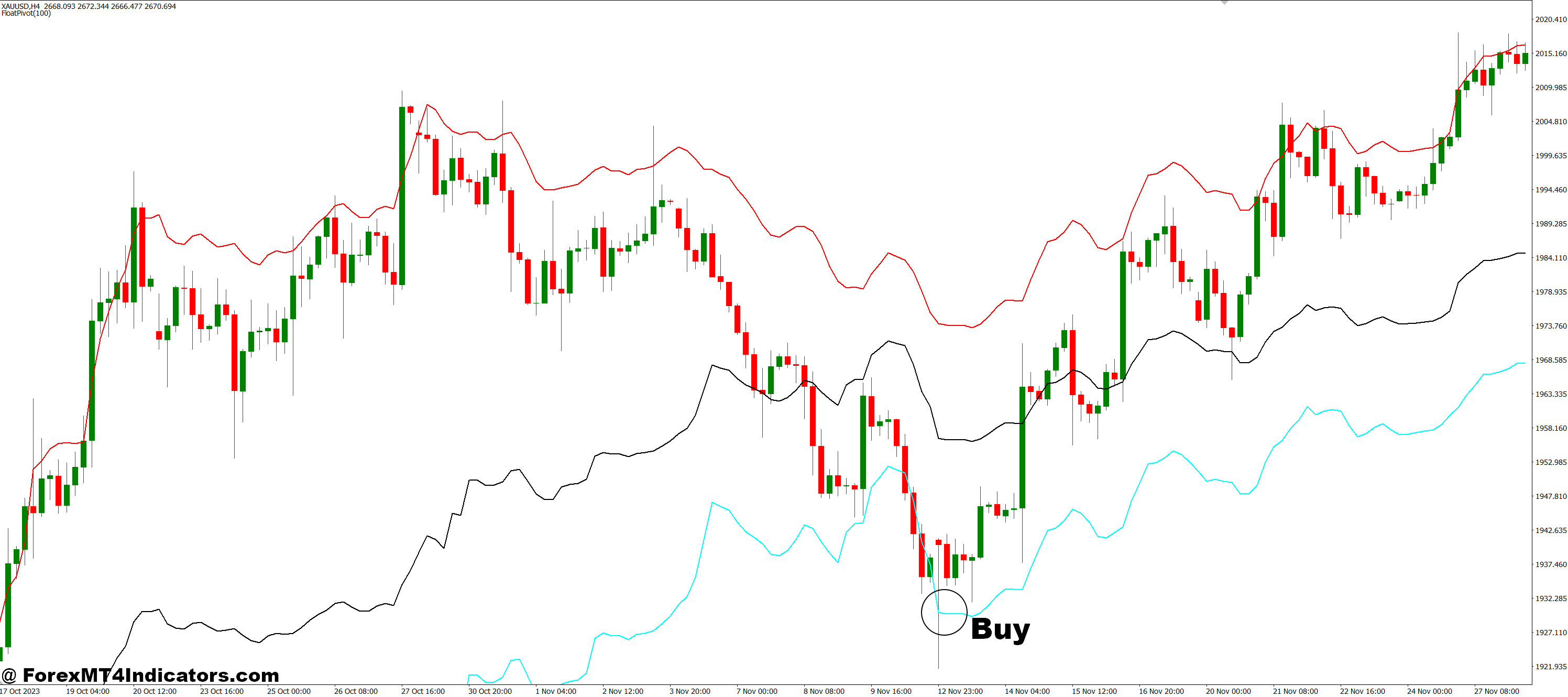 Float Pivot MT4 Indicator 2 How to Trade with Float Pivot MT4 Indicator - Buy Entry