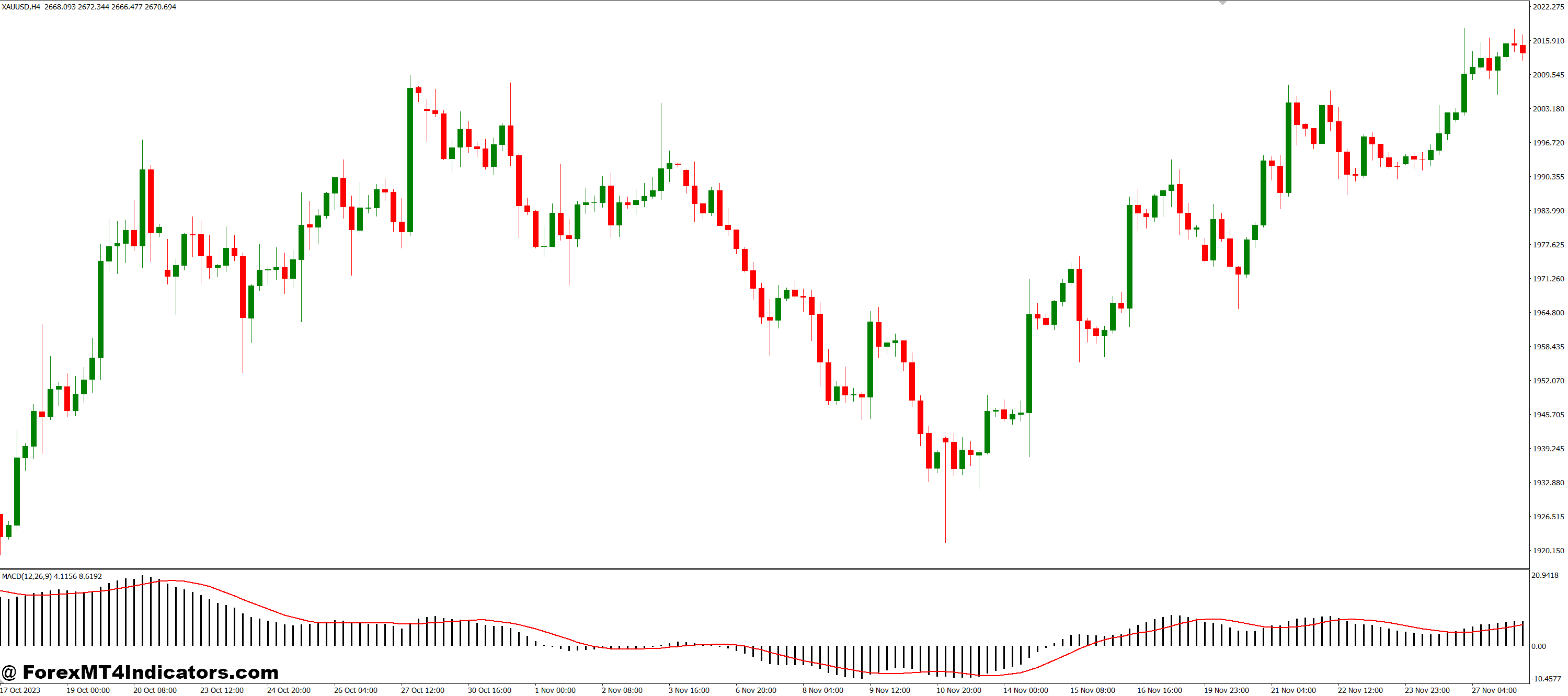 A Helpful Tool for Smarter Trading