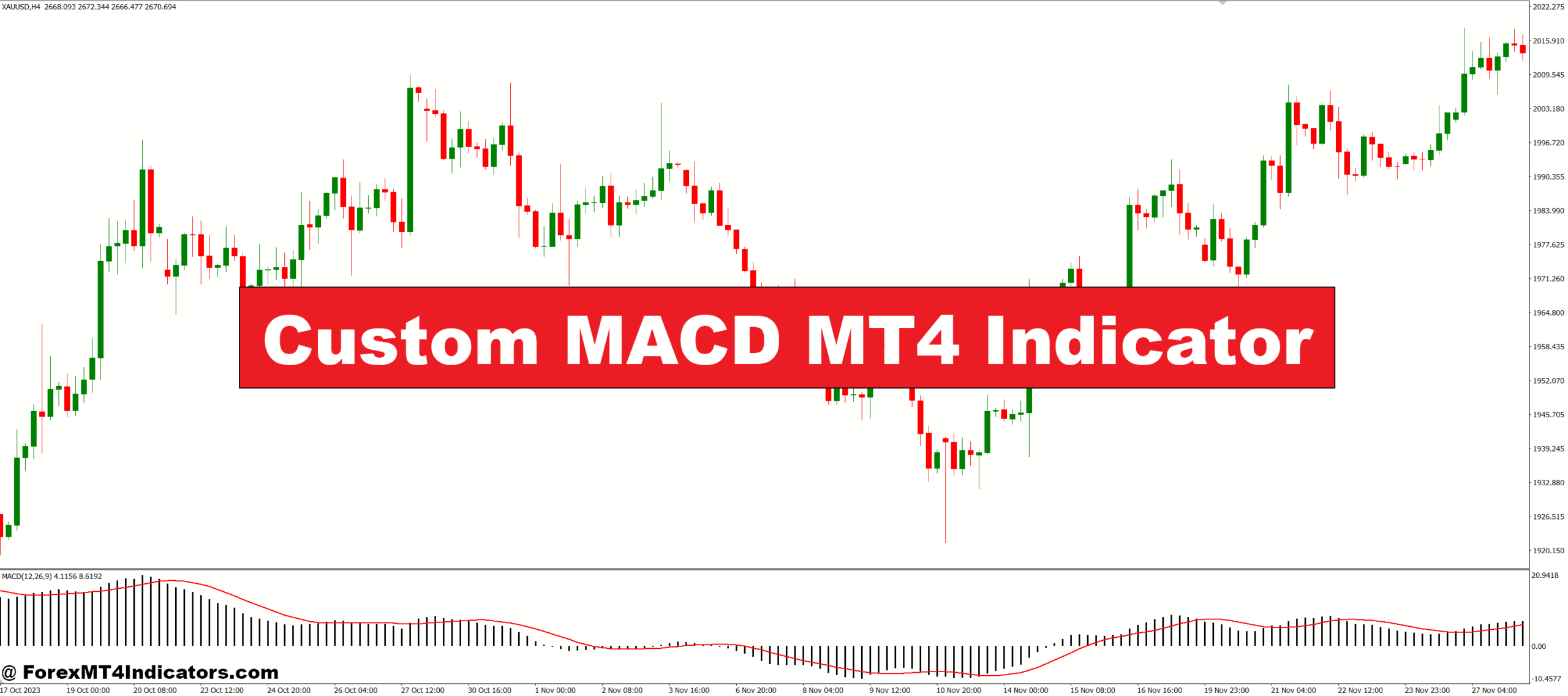 Custom MACD MT4 Indicator