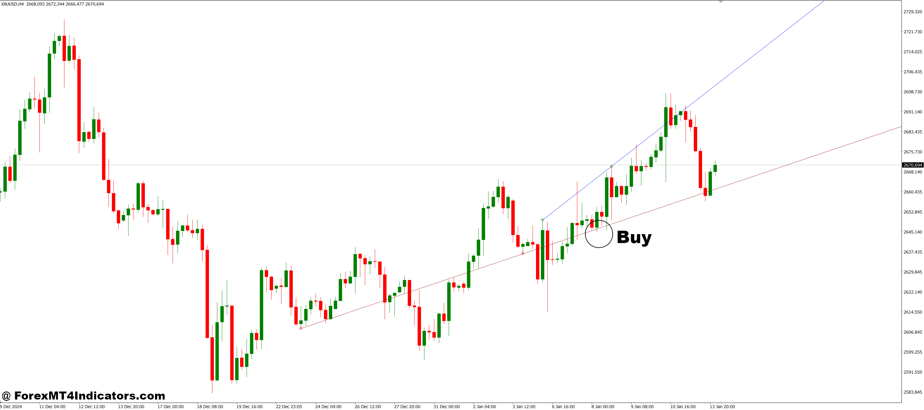 How to Trade with New Fractal Lines MT4 Indicator - Buy Entry