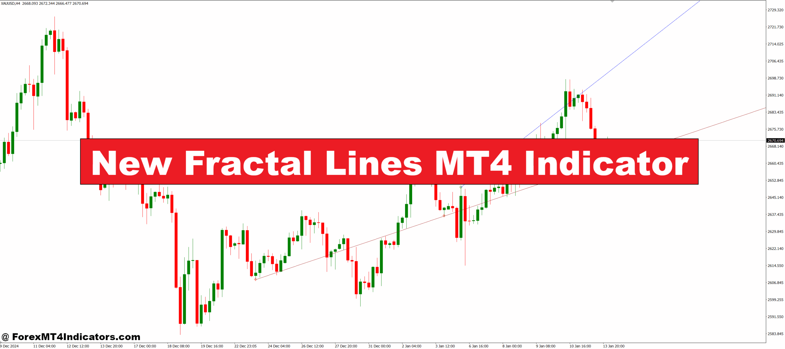 New Fractal Lines MT4 Indicator