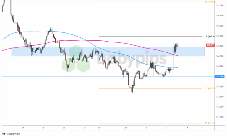Premium Watchlist Recap: U.S. ISM Manufacturing PMI (June 2025)