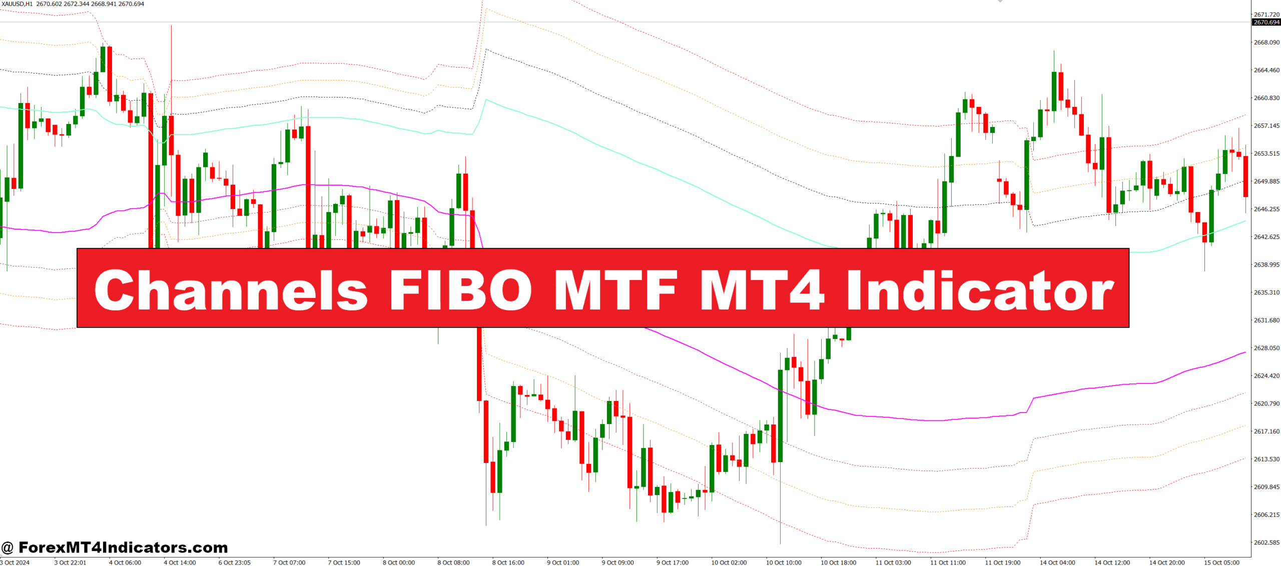 Channels FIBO MTF MT4 Indicator