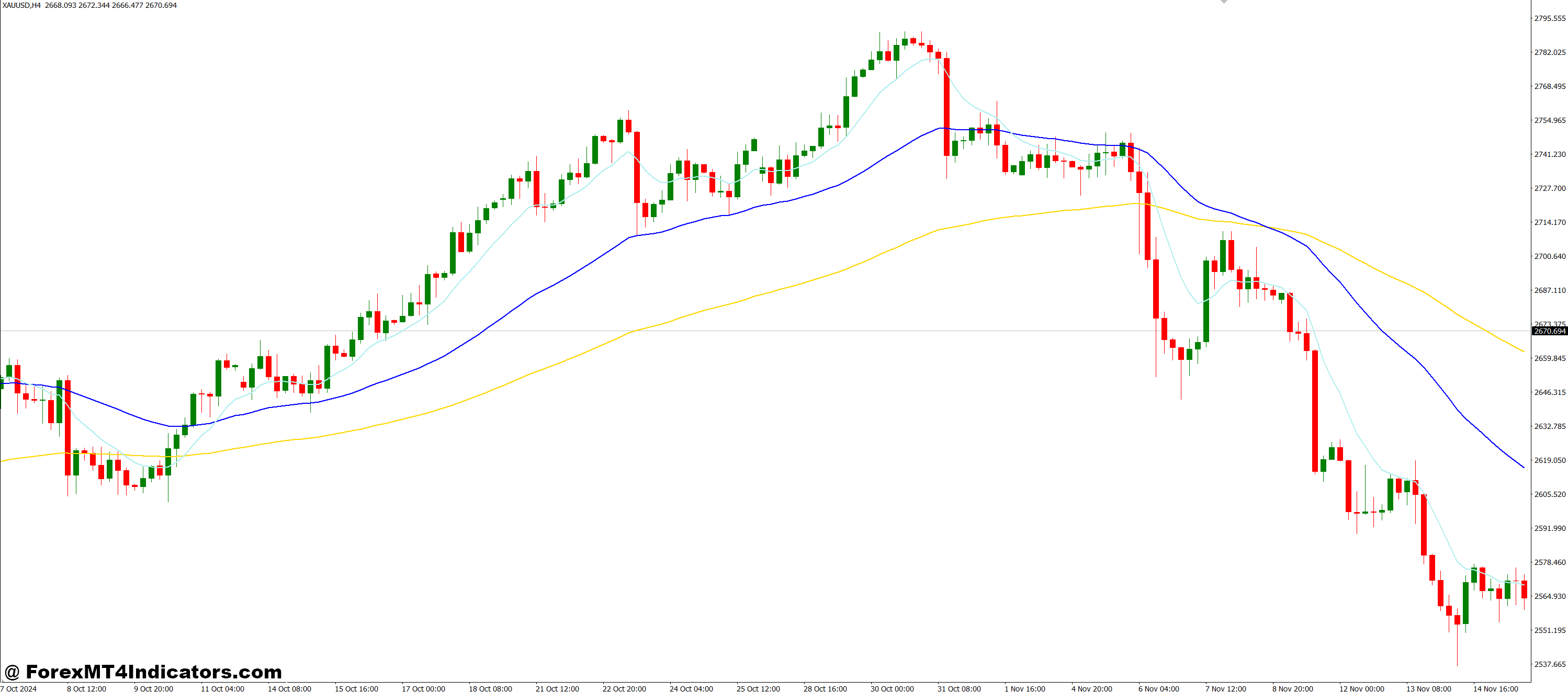Why Traders Use FanSimple8