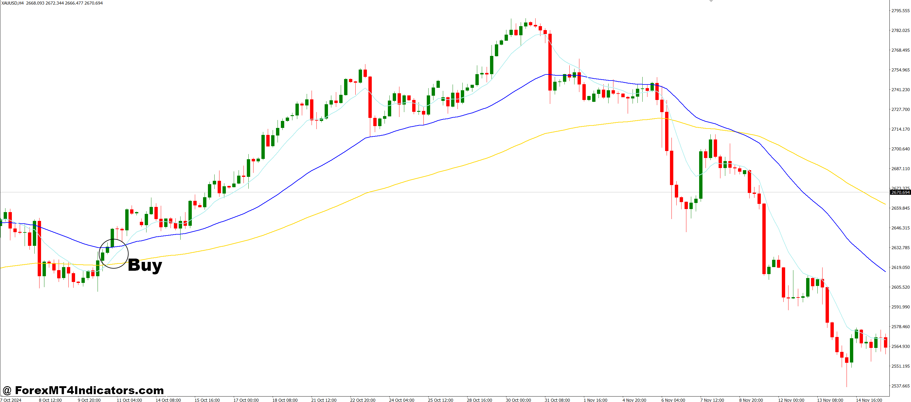 How to Trade with FanSimple8 MT4 Indicator - Buy Entry