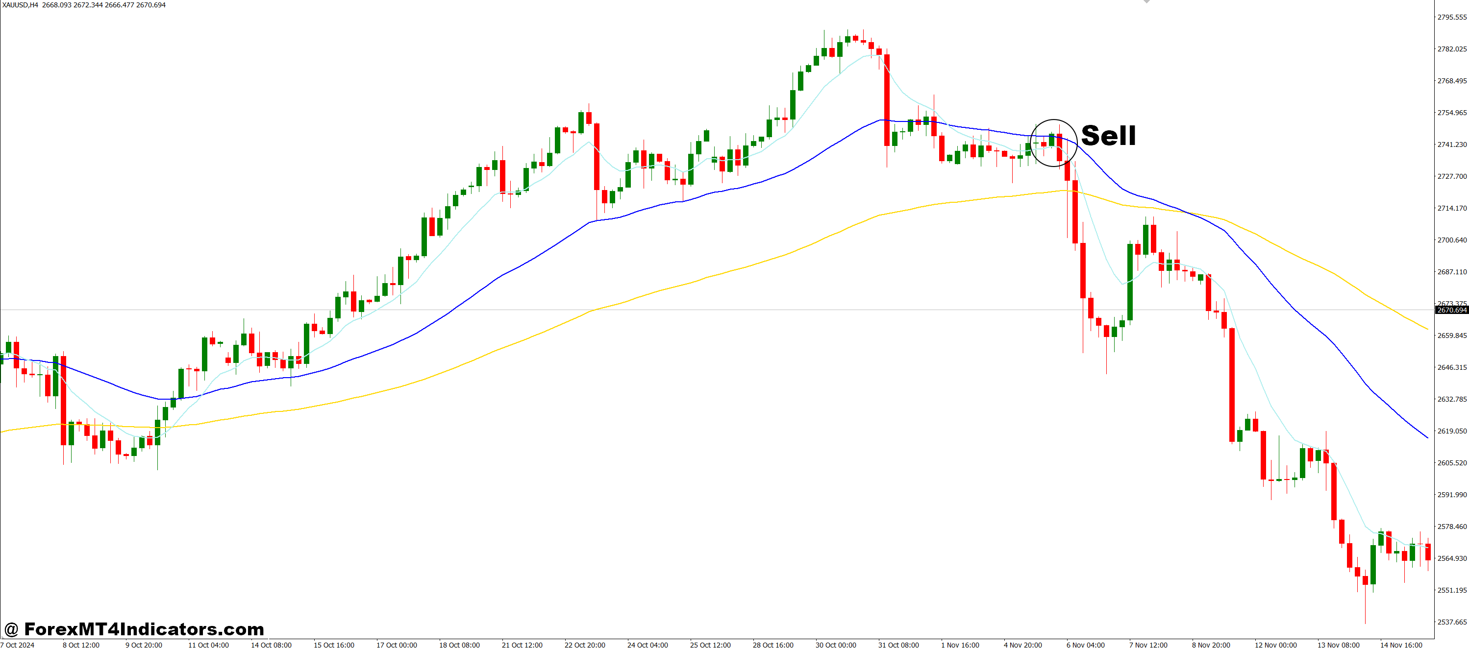 How to Trade with FanSimple8 MT4 Indicator - Sell Entry