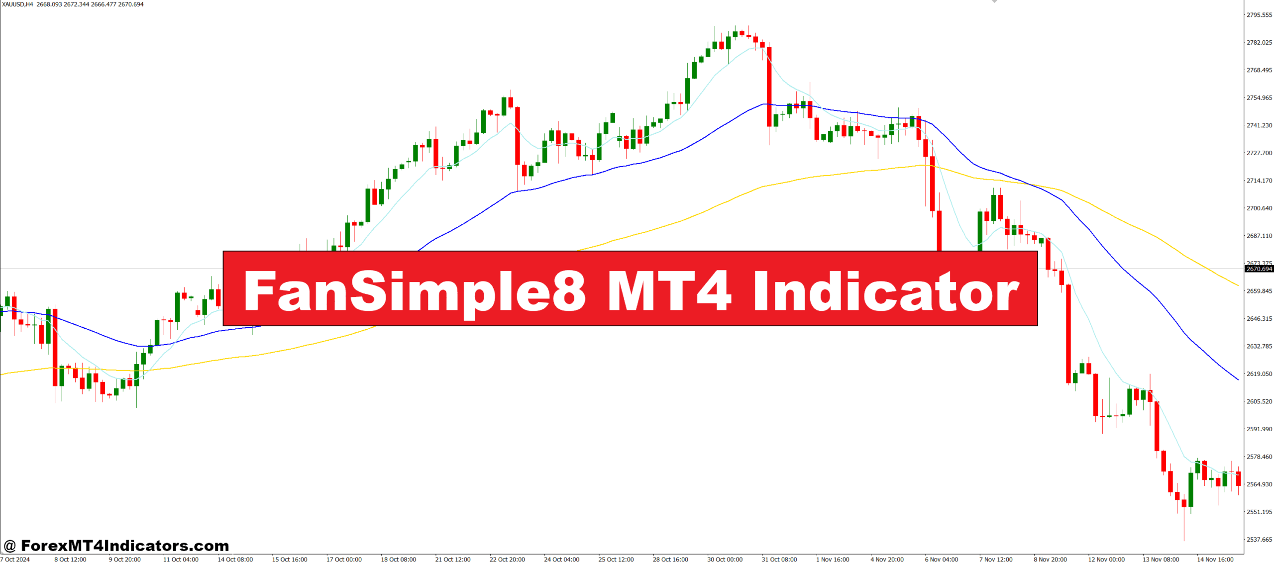 FanSimple8 MT4 Indicator