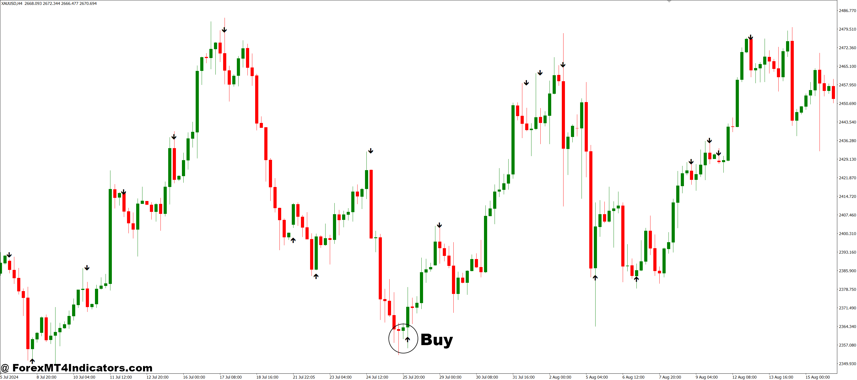 How to Trade with Strength Arrow MT4 Indicator - Buy Entry