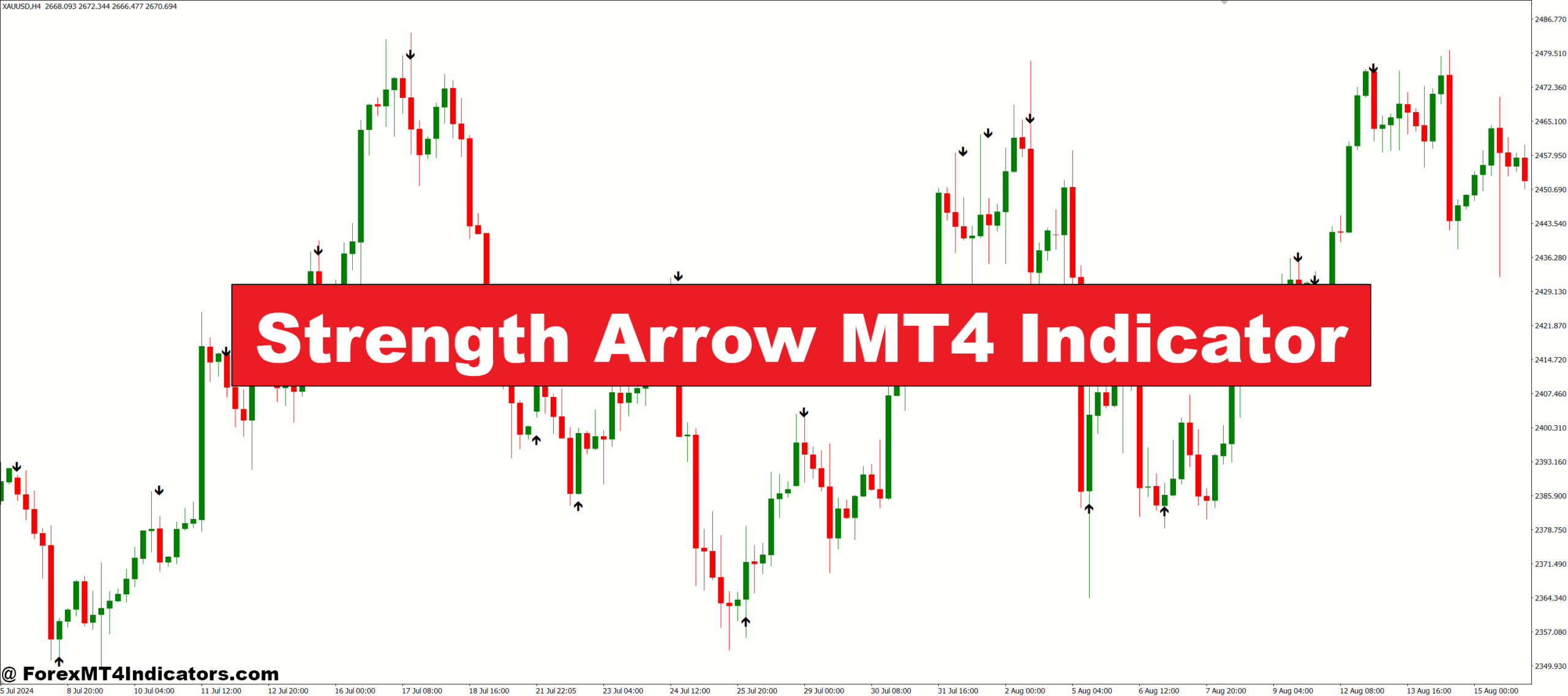 Strength Arrow MT4 Indicator