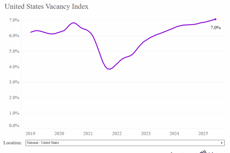 Asking Rents Mostly Unchanged Year-over-year