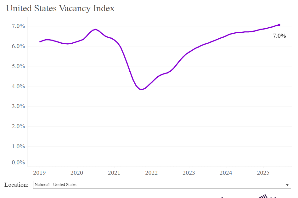 Asking Rents Mostly Unchanged Year-over-year