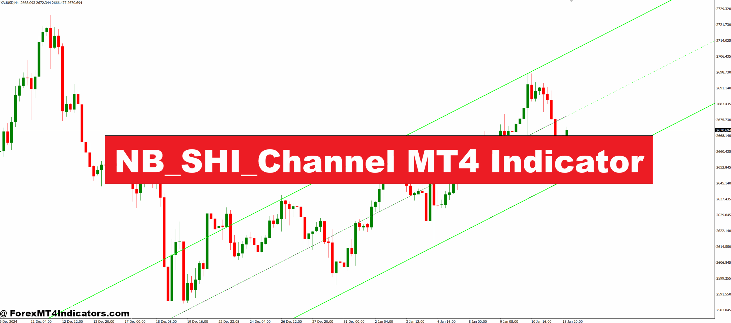 NB_SHI_Channel MT4 Indicator