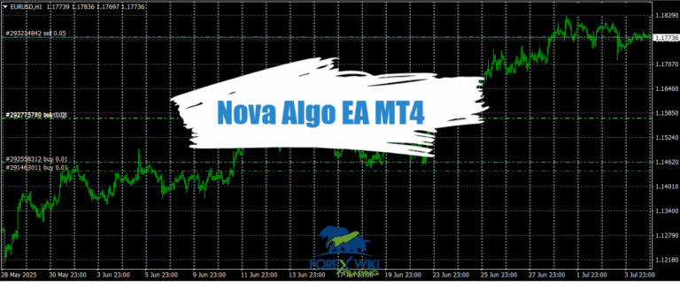 Nova Algo EA MT4 – Free Download