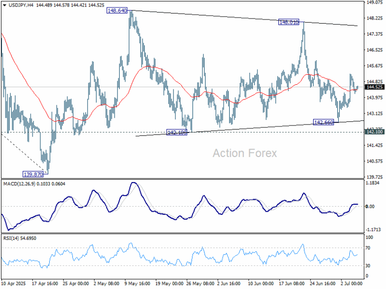 USD/JPY Weekly Outlook - Action Forex