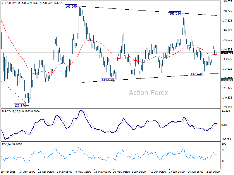 USD/JPY Weekly Outlook - Action Forex