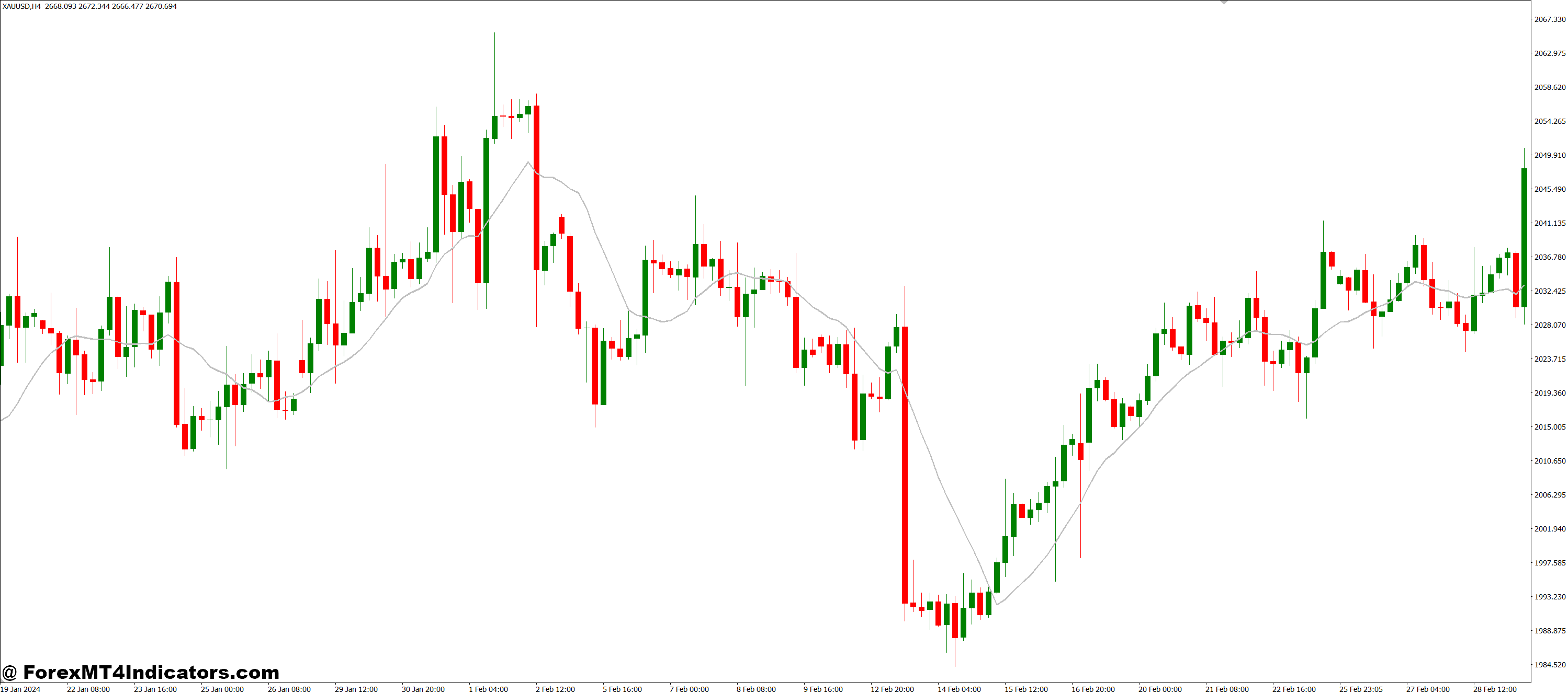 How to Use It Effectively