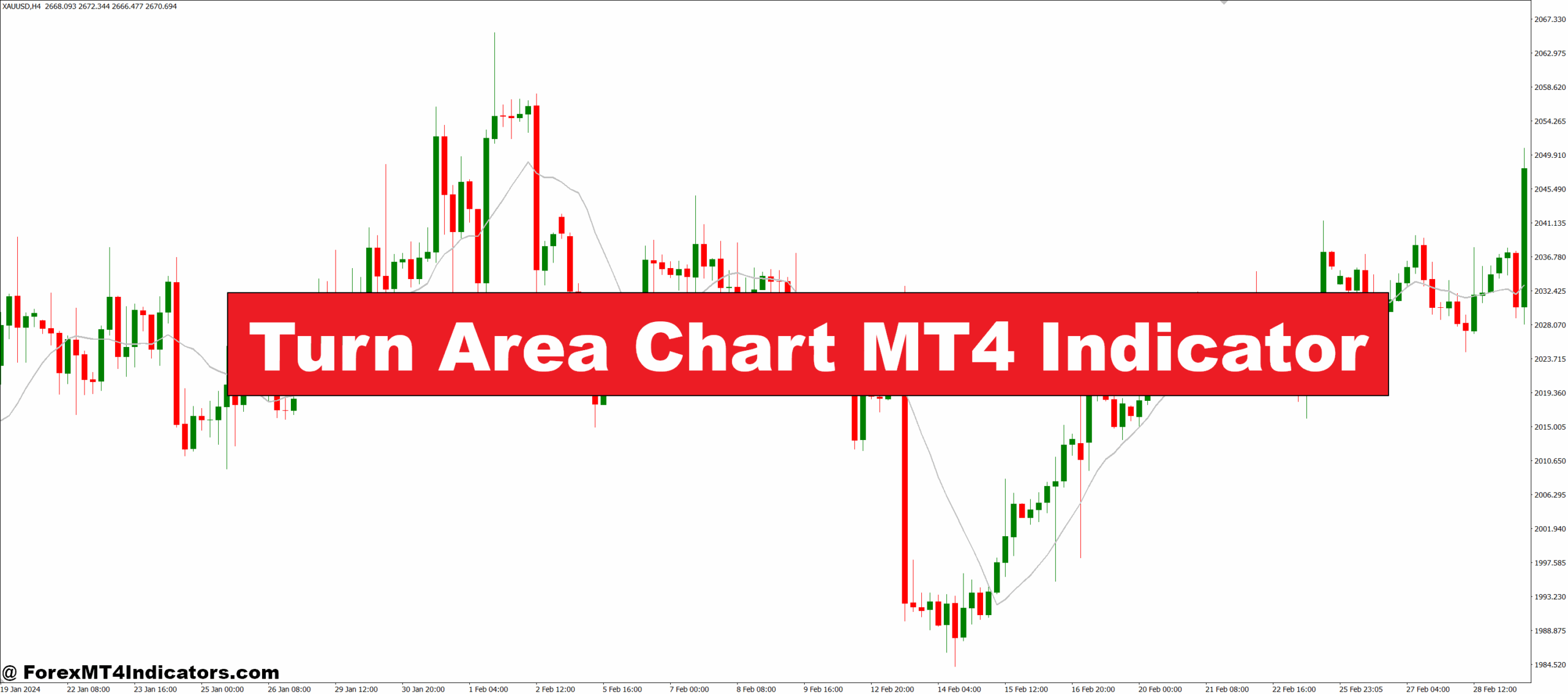 Turn Area Chart MT4 Indicator