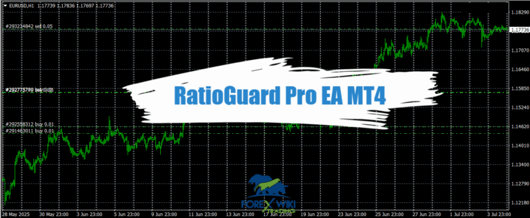 RatioGuard Pro EA MT4 – Free Download