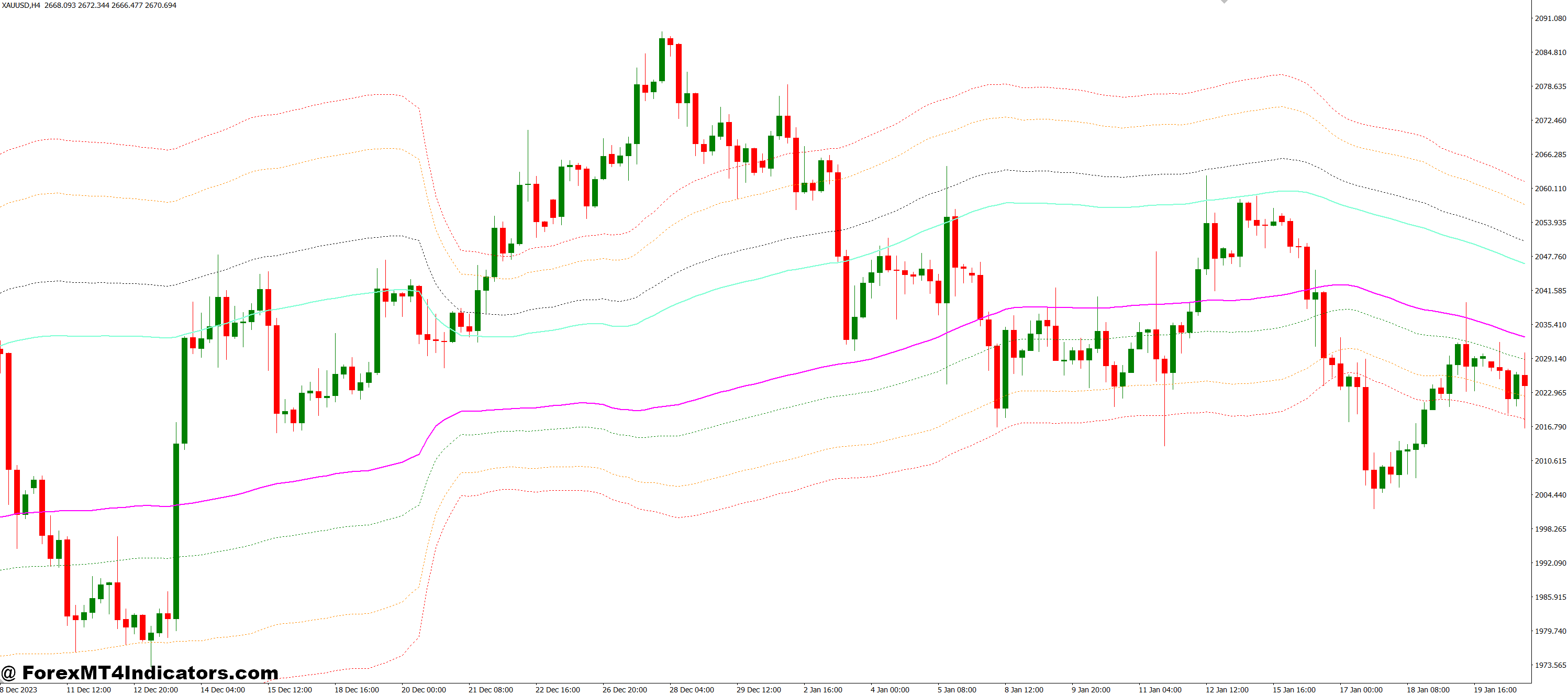 Channels FIBO V2 MT4 Indicator 1 How Traders Can Use It Effectively