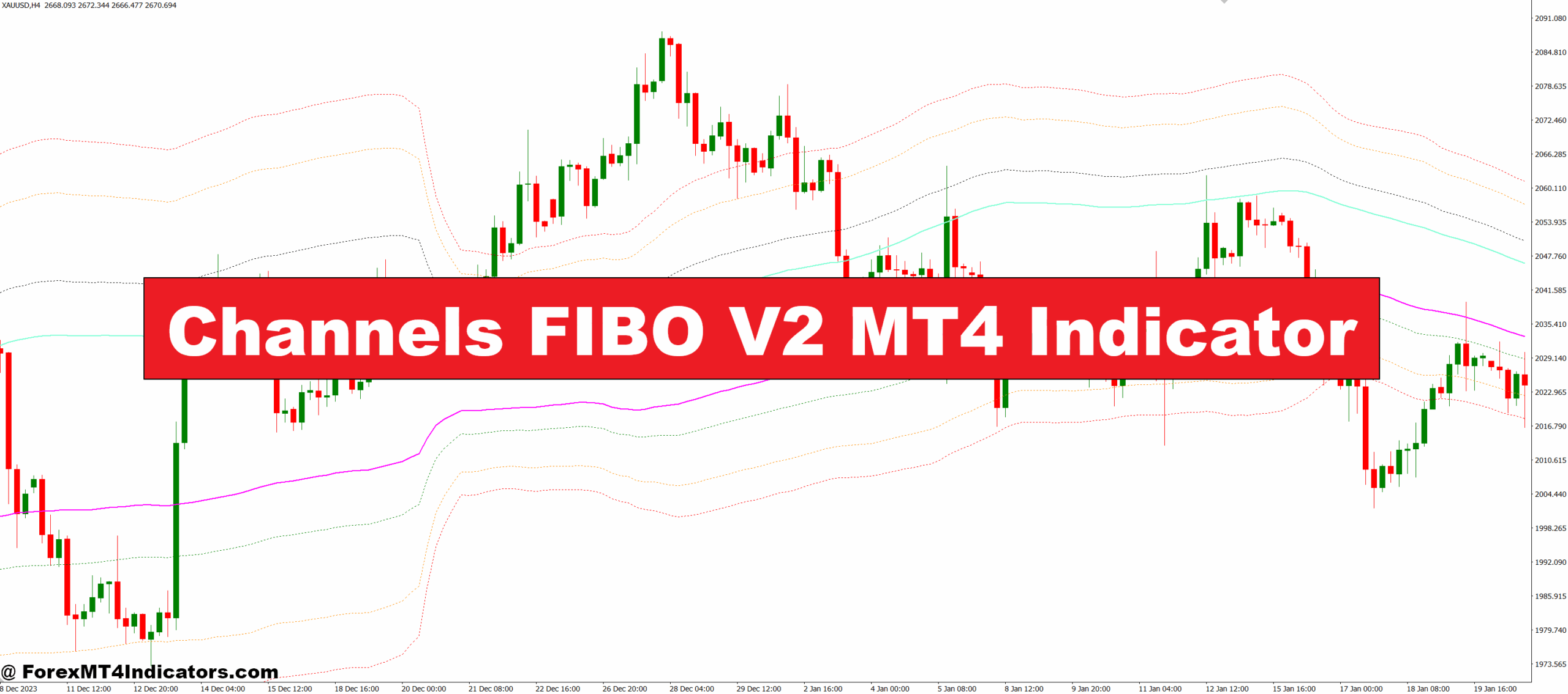 Channels FIBO V2 MT4 Indicator