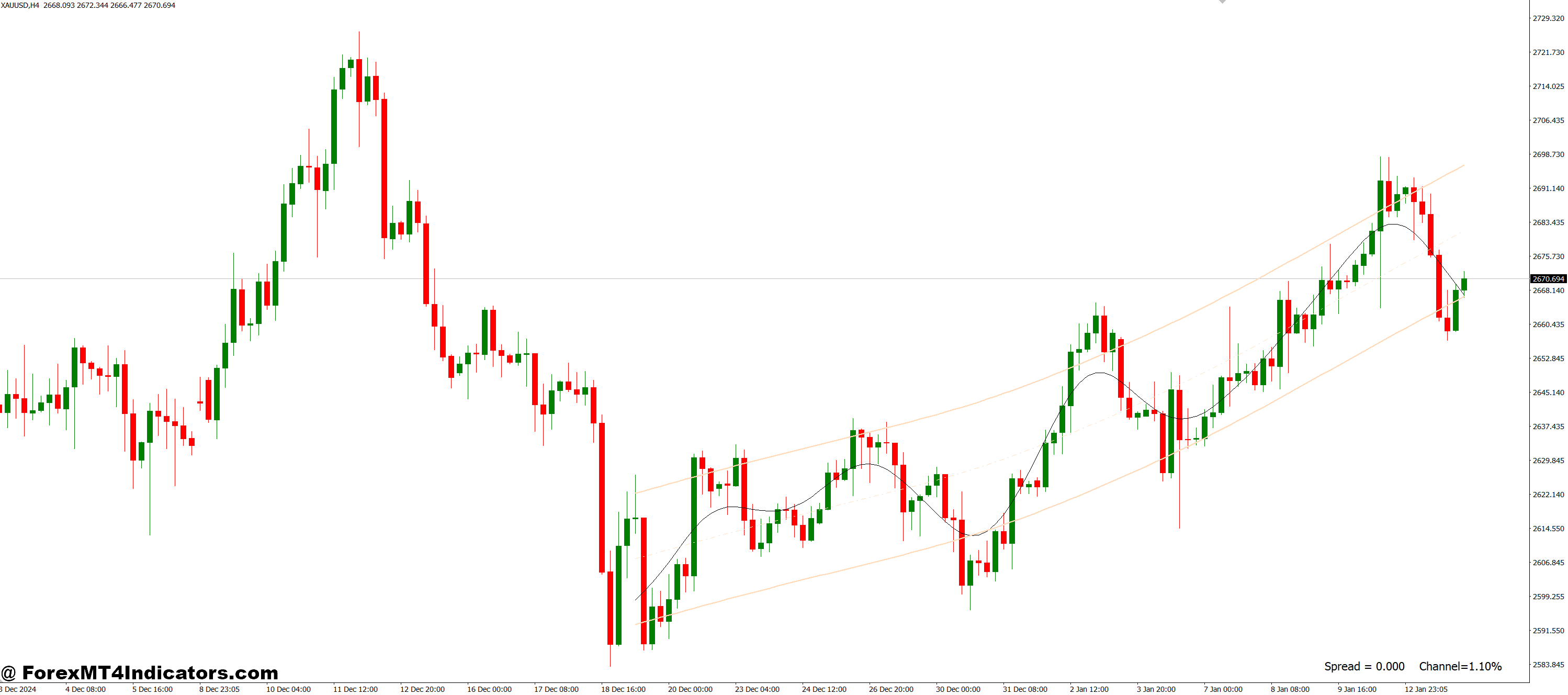 Why Traders in the U.S. Like It