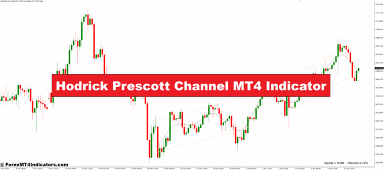 Hodrick Prescott Channel MT4 Indicator