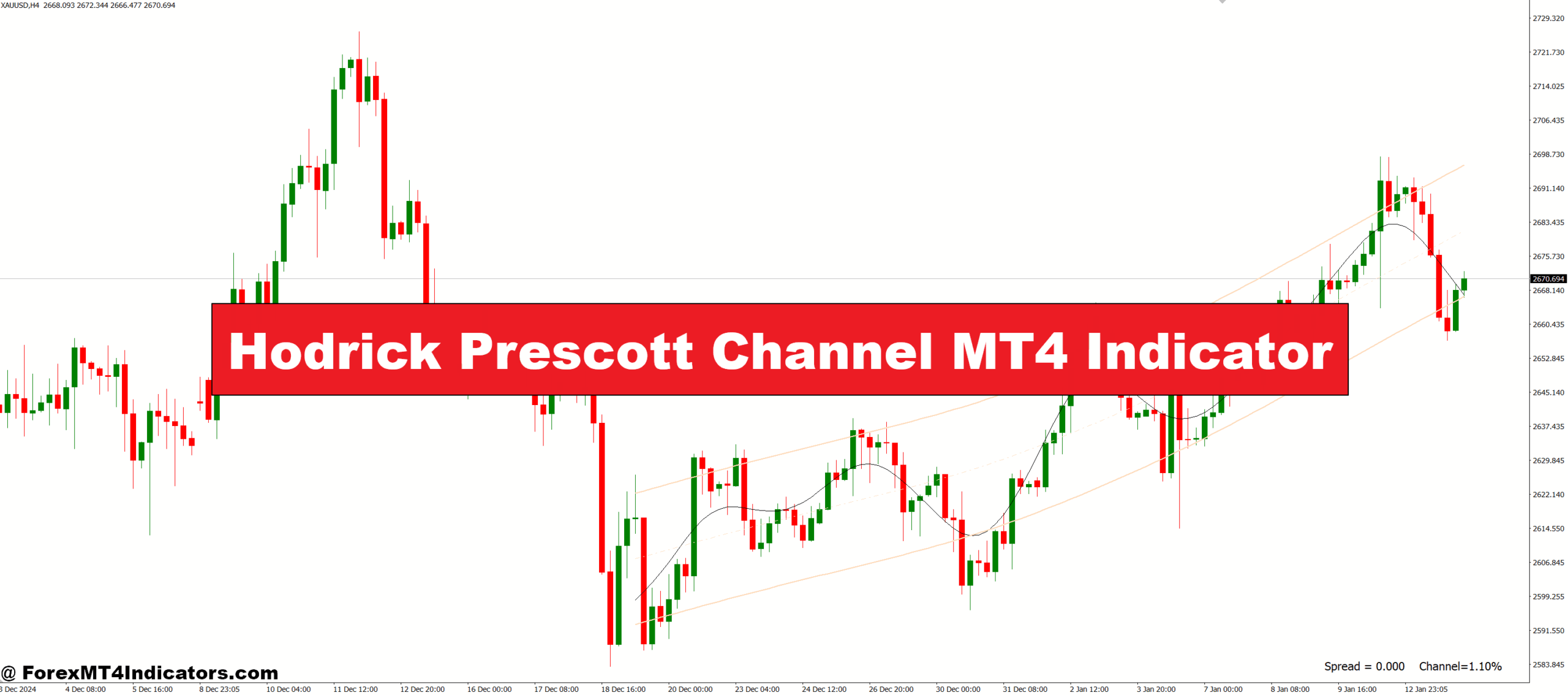 Hodrick Prescott Channel MT4 Indicator
