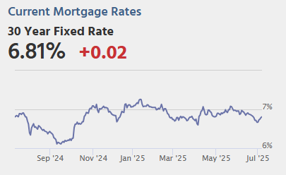Wednesday: FOMC Minutes